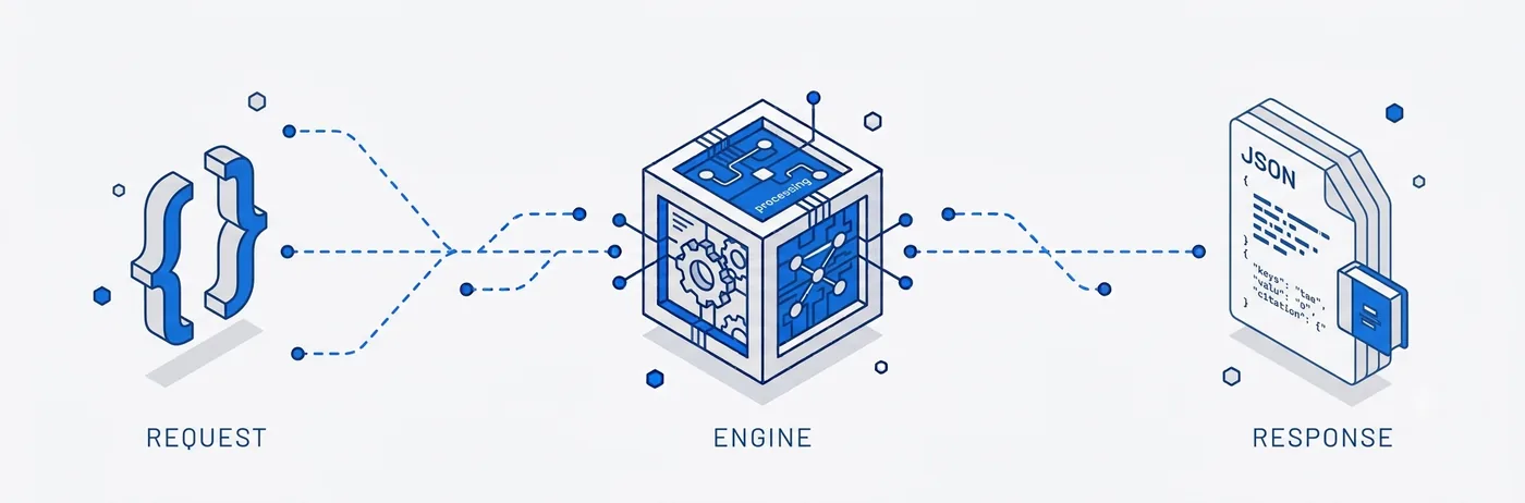 API flow diagram