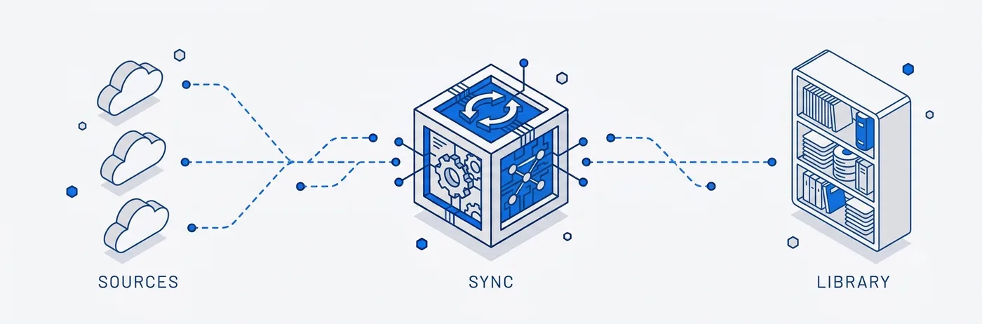 Connectors flow diagram