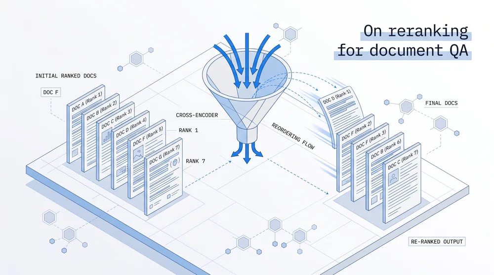 On reranking for document QA